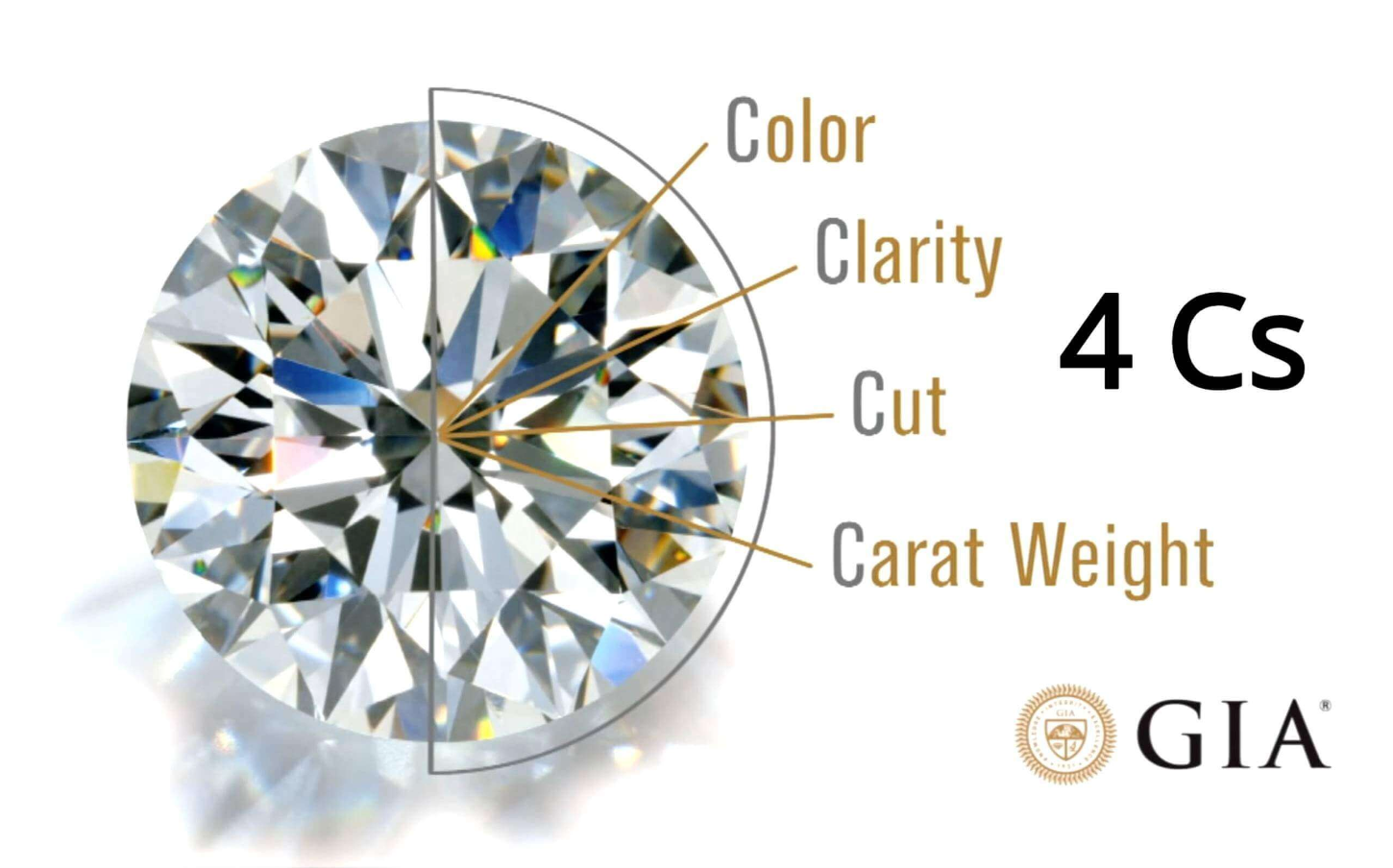 Demystifying Diamonds: A Beginner's Guide to Diamond Buying